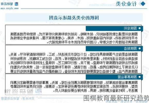 围棋教育最新研究趋势