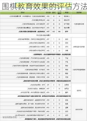 围棋教育效果的评估方法