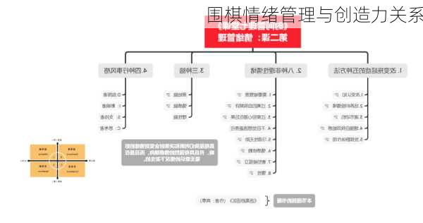 围棋情绪管理与创造力关系