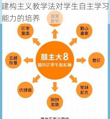 建构主义教学法对学生自主学习能力的培养