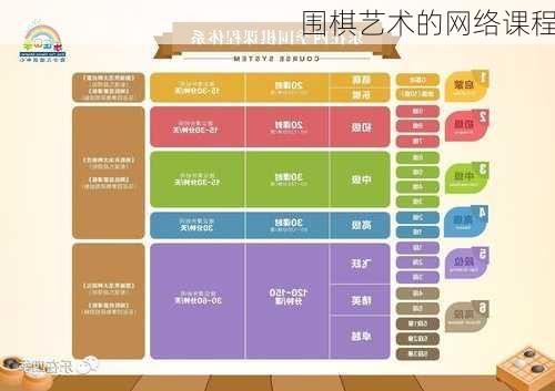 围棋艺术的网络课程