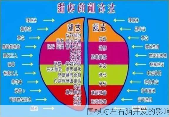 围棋对左右脑开发的影响