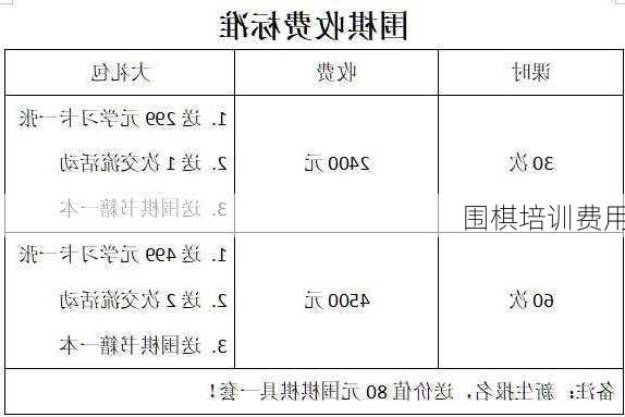 围棋培训费用