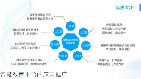 智慧教育平台的应用推广