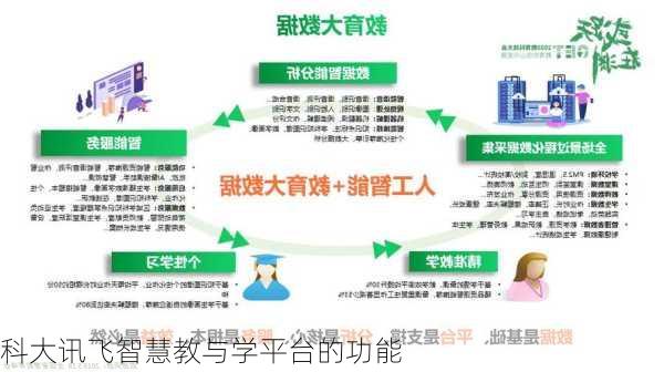 科大讯飞智慧教与学平台的功能