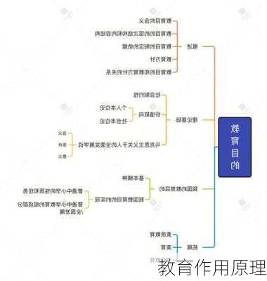 教育作用原理