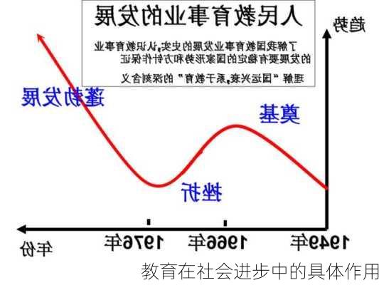 教育在社会进步中的具体作用