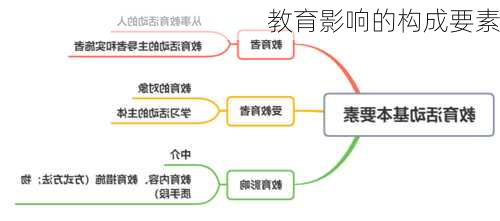 教育影响的构成要素