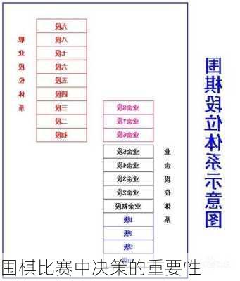 围棋比赛中决策的重要性