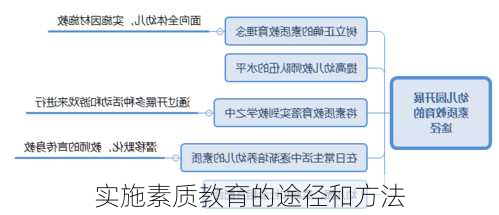 实施素质教育的途径和方法