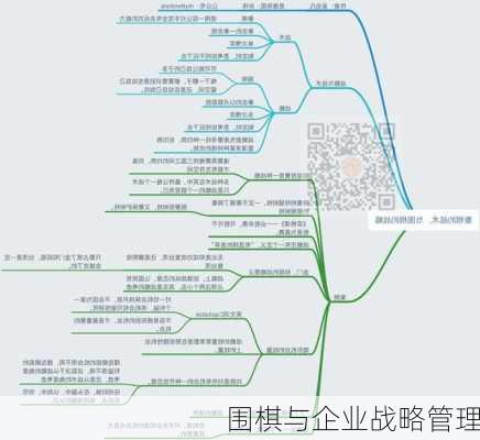 围棋与企业战略管理