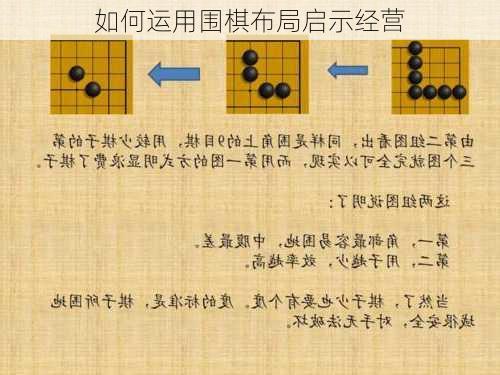 如何运用围棋布局启示经营