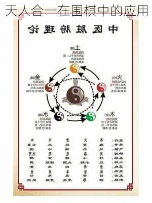 天人合一在围棋中的应用