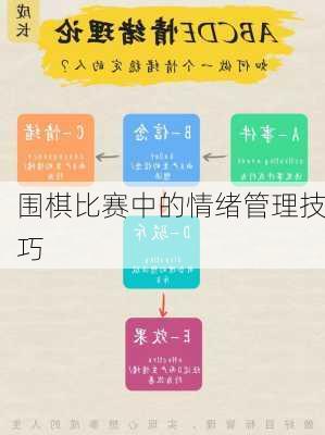 围棋比赛中的情绪管理技巧