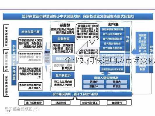 企业如何快速响应市场变化