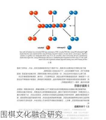 围棋文化融合研究