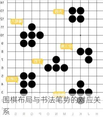 围棋布局与书法笔势的对应关系