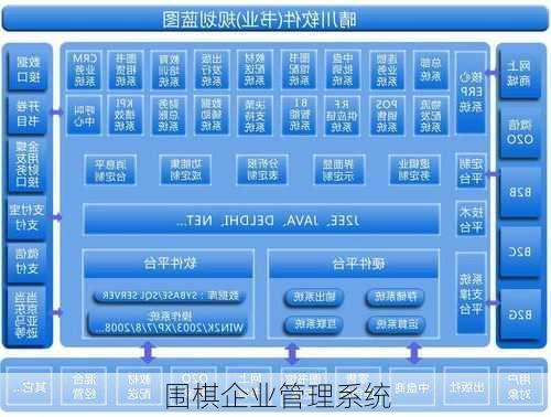 围棋企业管理系统