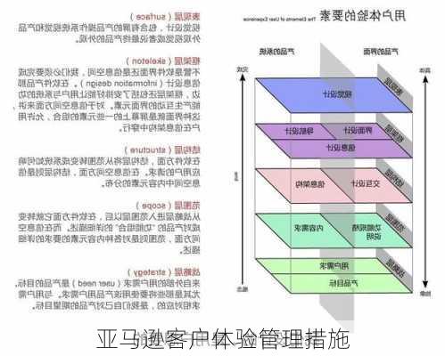 亚马逊客户体验管理措施