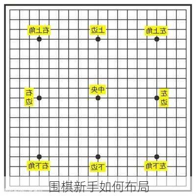 围棋新手如何布局