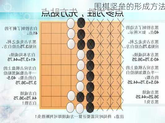 围棋坚垒的形成方法