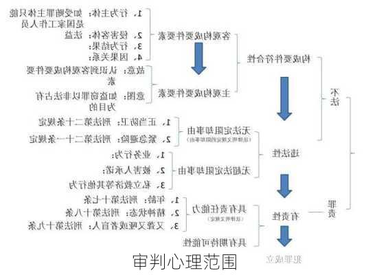 审判心理范围