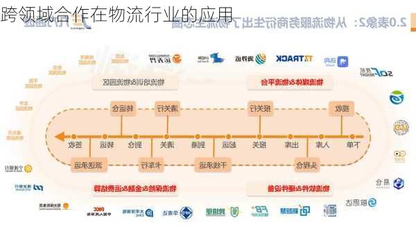 跨领域合作在物流行业的应用