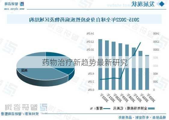 药物治疗新趋势最新研究