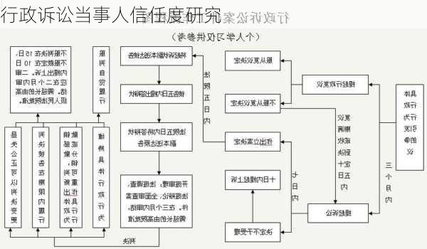 行政诉讼当事人信任度研究