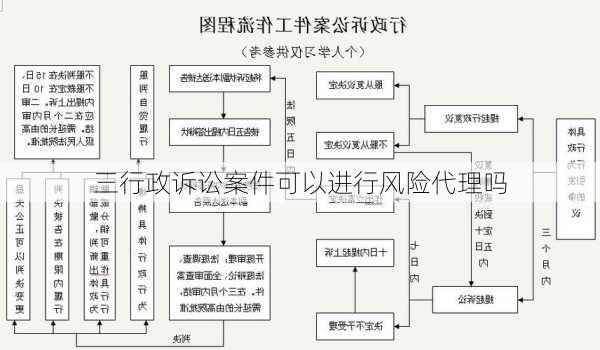 三行政诉讼案件可以进行风险代理吗