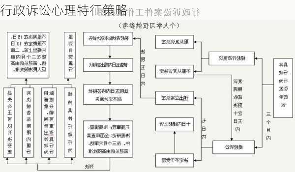 行政诉讼心理特征策略