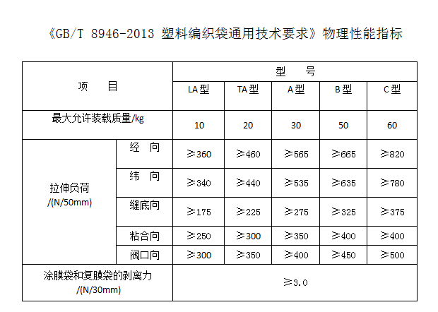 围棋包装抗压强度行业标准