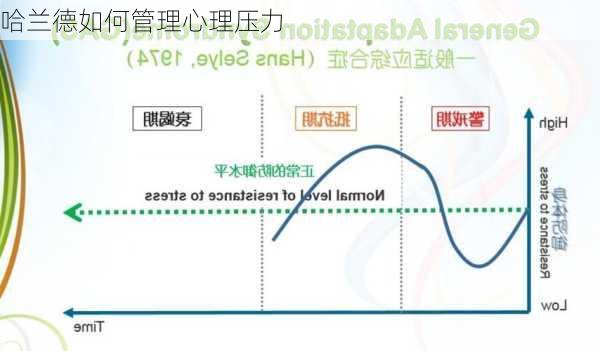 哈兰德如何管理心理压力