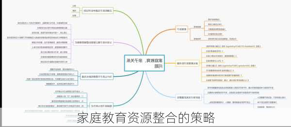 家庭教育资源整合的策略