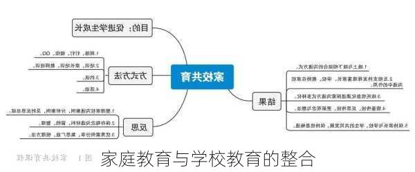 家庭教育与学校教育的整合