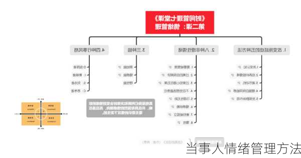 当事人情绪管理方法