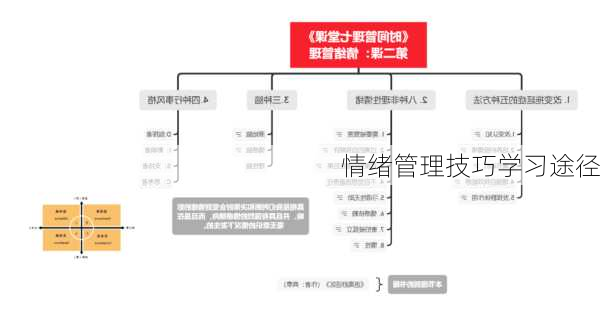 情绪管理技巧学习途径