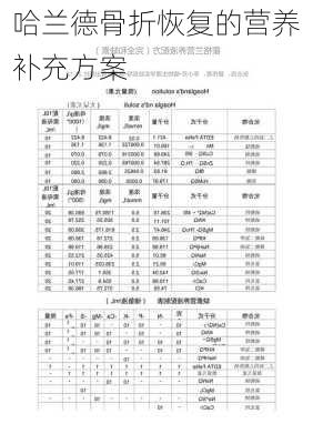 哈兰德骨折恢复的营养补充方案