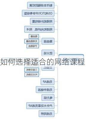 如何选择适合的网络课程