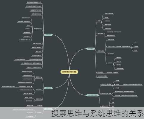 搜索思维与系统思维的关系