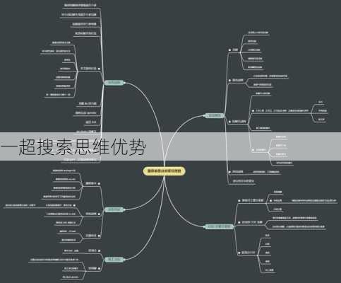 一超搜索思维优势