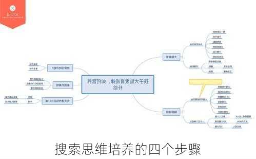 搜索思维培养的四个步骤