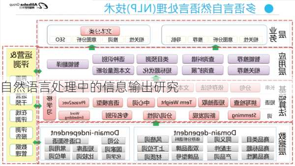 自然语言处理中的信息输出研究