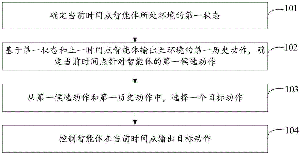 信息输出训练方法