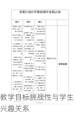 教学目标挑战性与学生兴趣关系