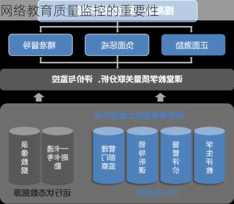 网络教育质量监控的重要性