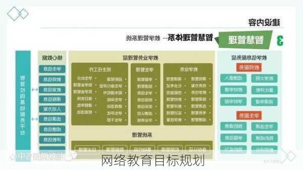 网络教育目标规划