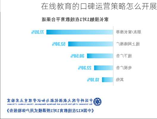 在线教育的口碑运营策略怎么开展