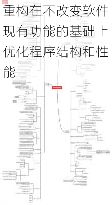 重构在不改变软件现有功能的基础上优化程序结构和性能