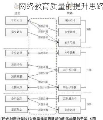 网络教育质量的提升思路